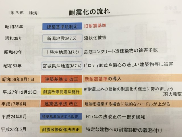 耐震化の流れ