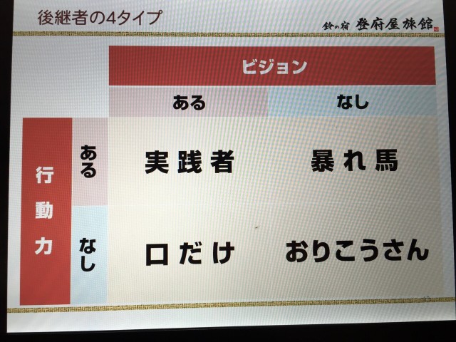 後継者のタイプ