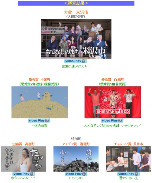 ふるさとCM大賞