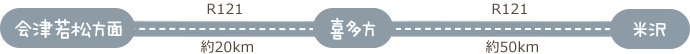 会津若松市内～（約20分）～喜多方～（約40分）～小野川温泉